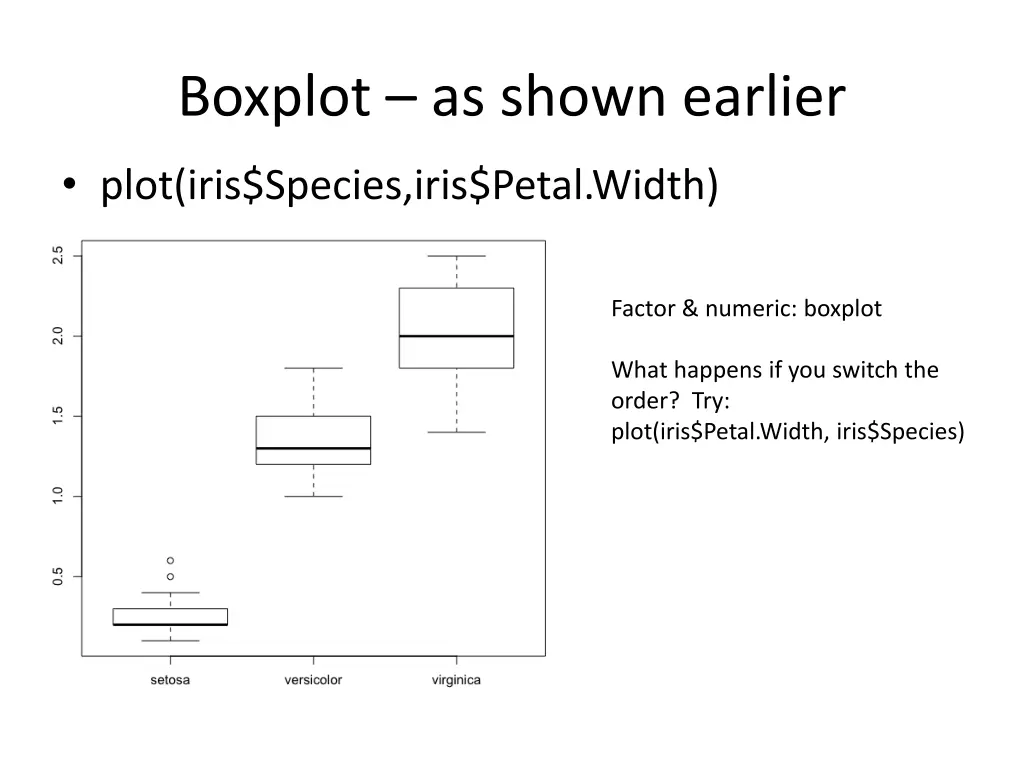 boxplot as shown earlier
