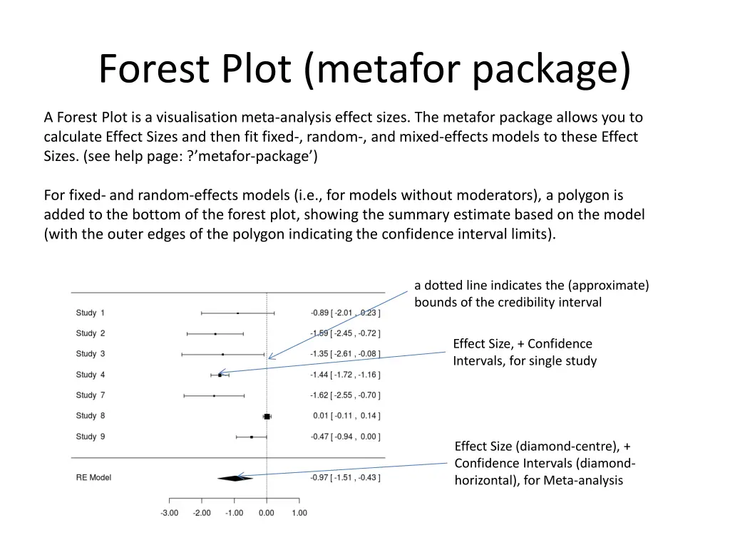 forest plot metafor package