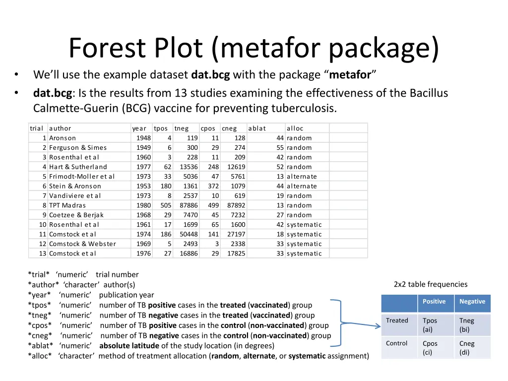 forest plot metafor package we ll use the example