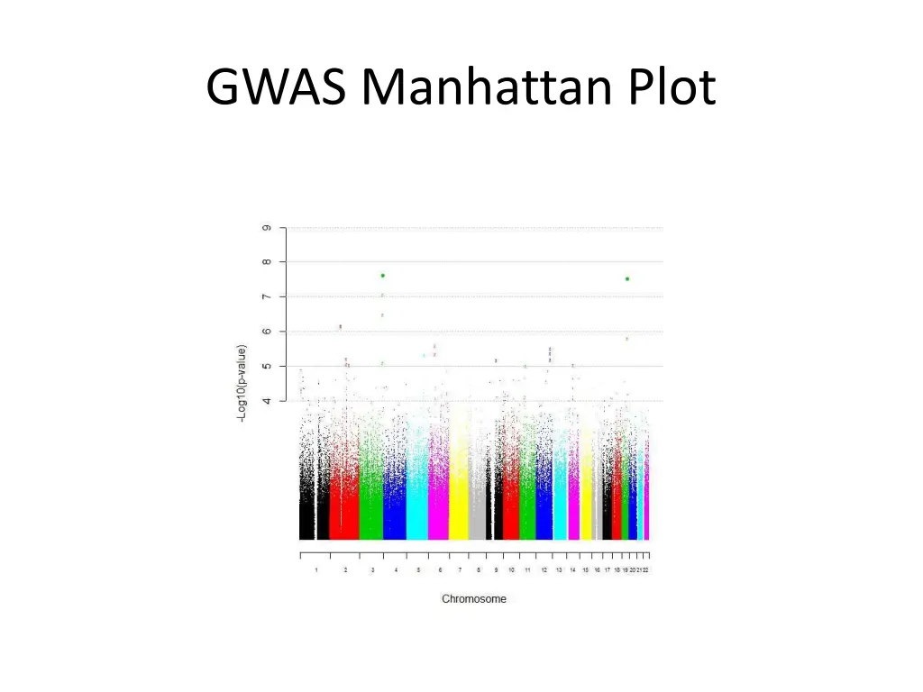 gwas manhattan plot 1