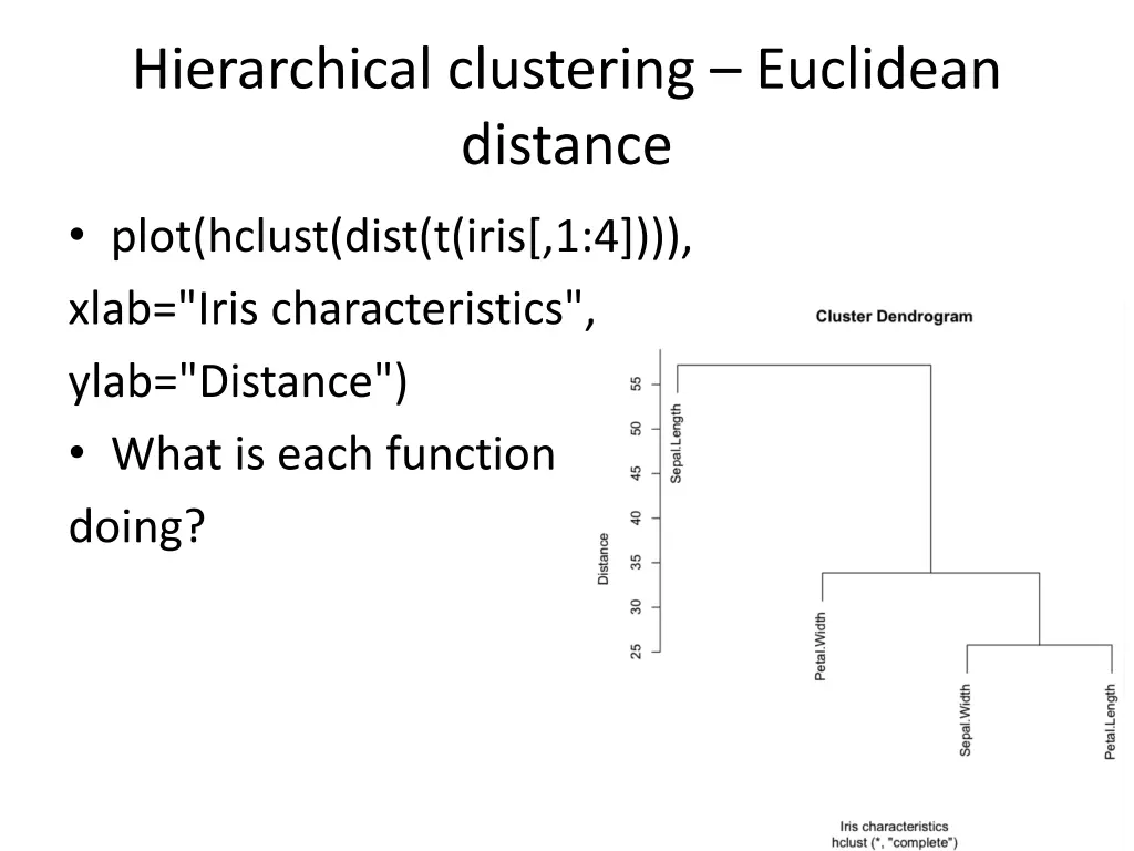 hierarchical clustering euclidean distance