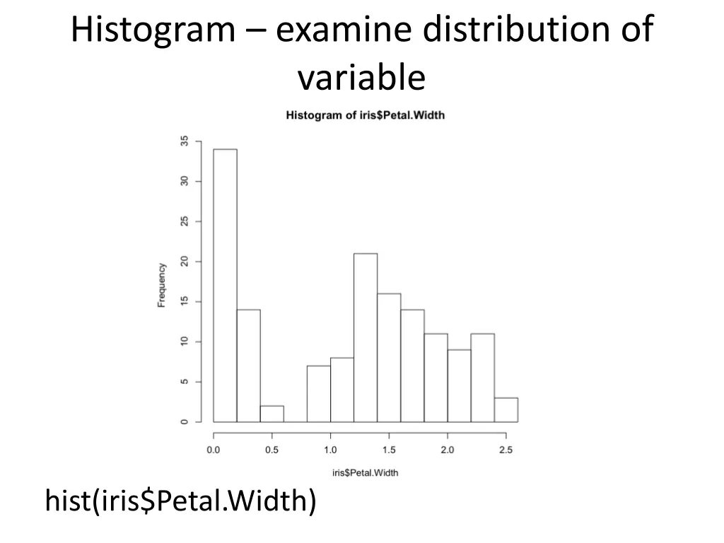histogram examine distribution of variable
