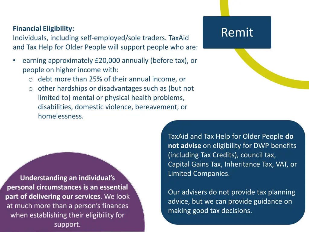 financial eligibility individuals including self