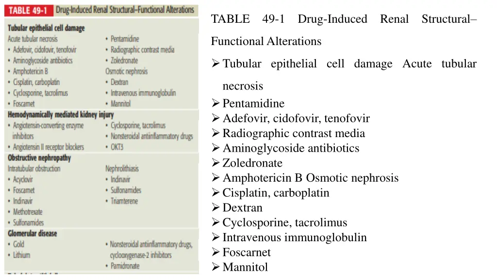 table 49 1 drug induced renal structural