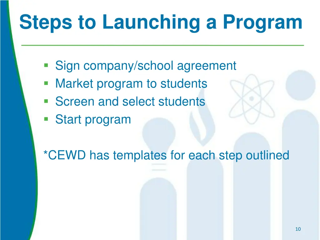 steps to launching a program 2