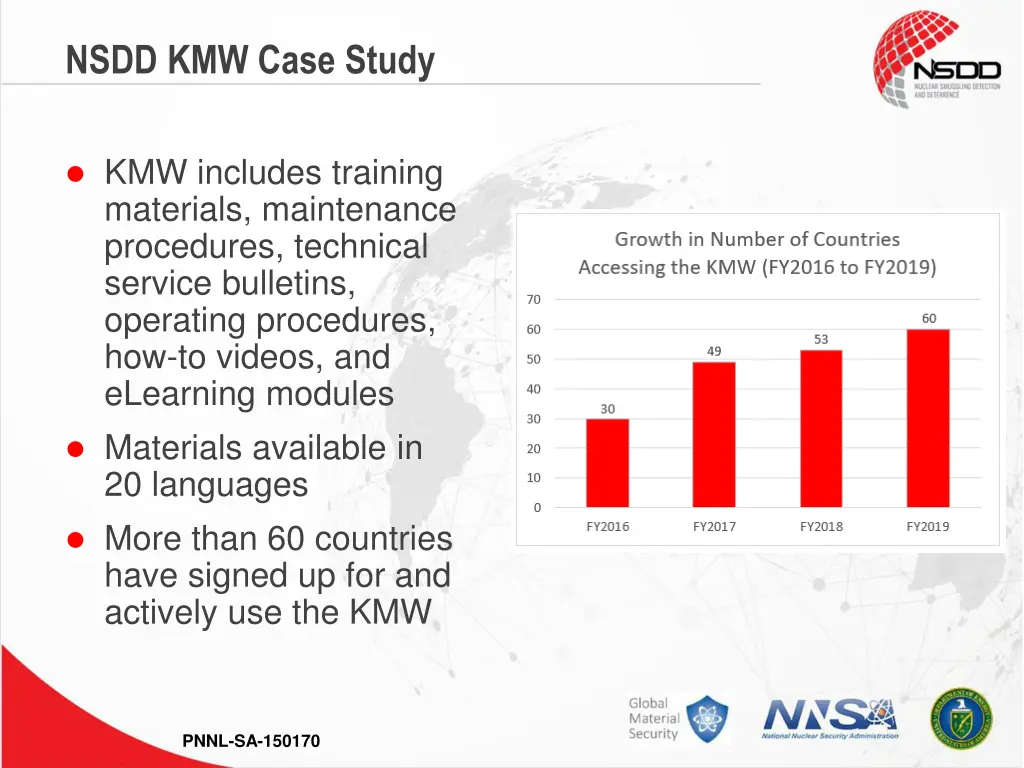 nsdd kmw case study