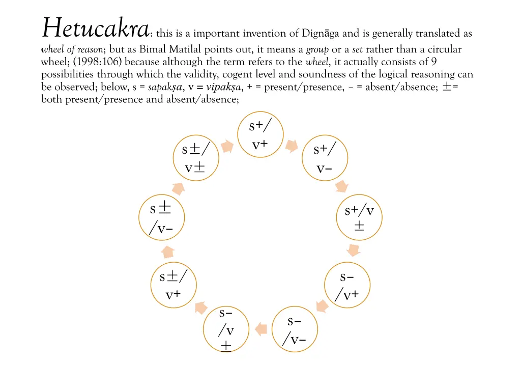 hetucakra this is a important invention of dign