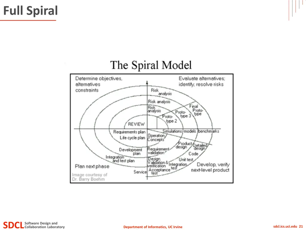 full spiral