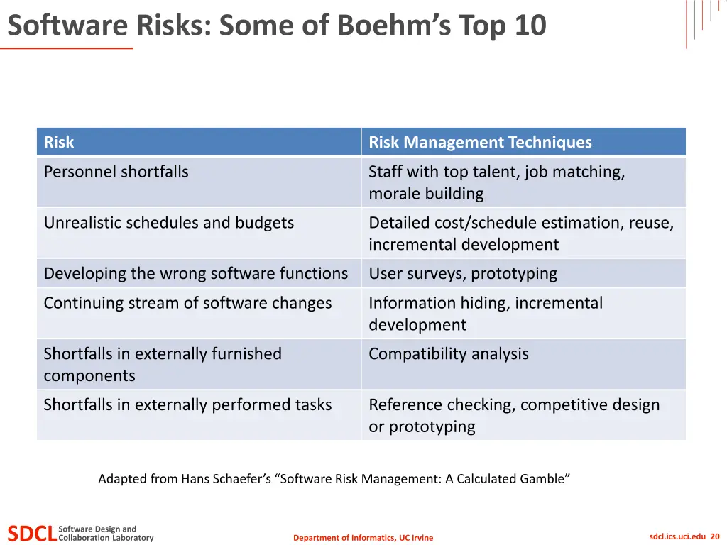 software risks some of boehm s top 10