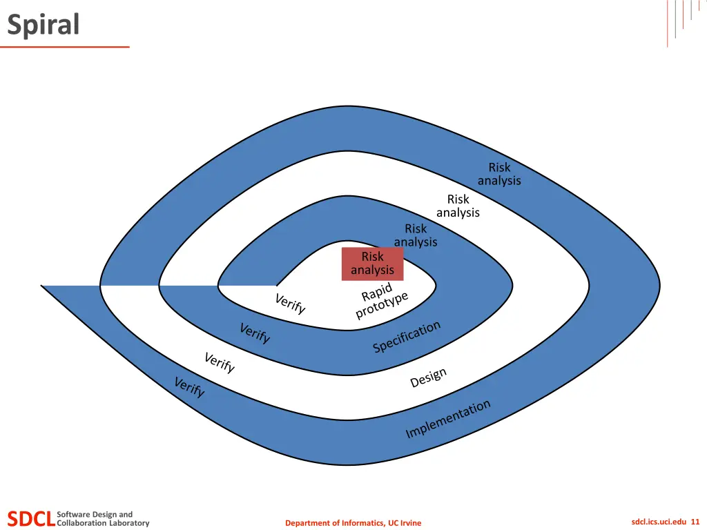 spiral 1