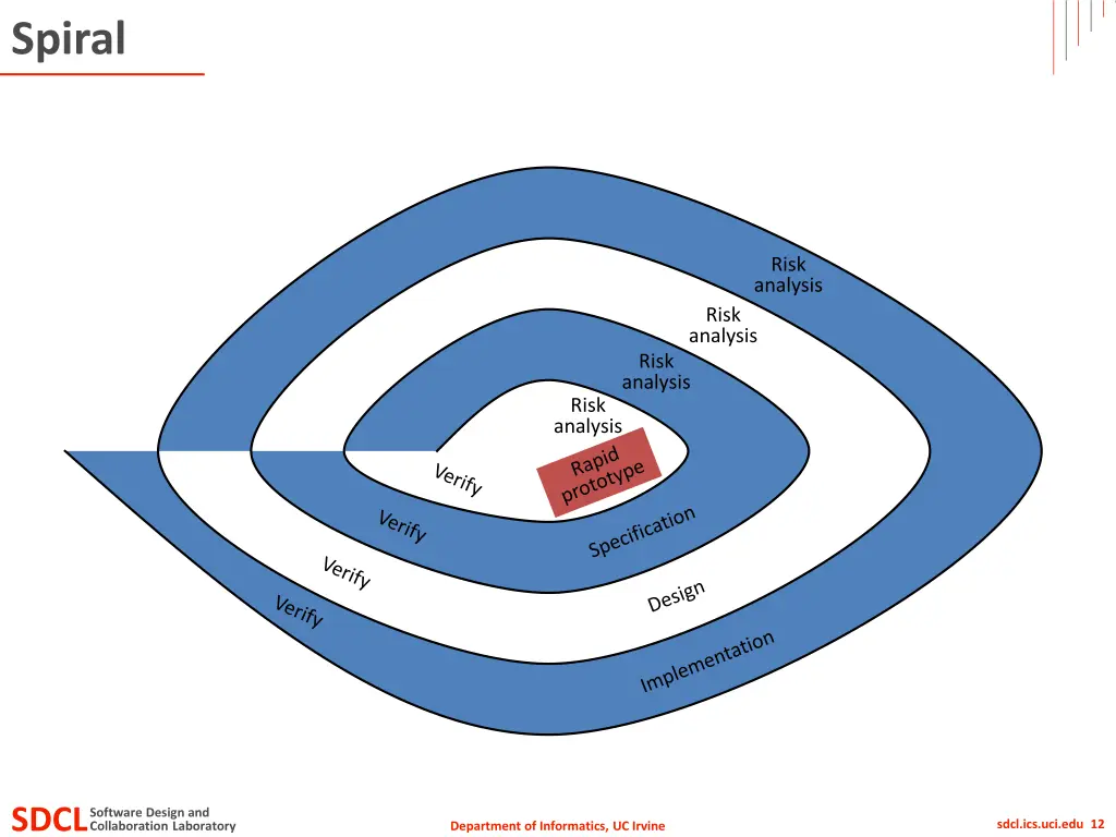 spiral 2
