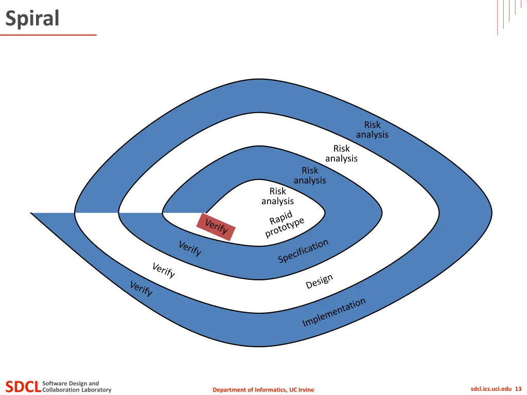 spiral 3