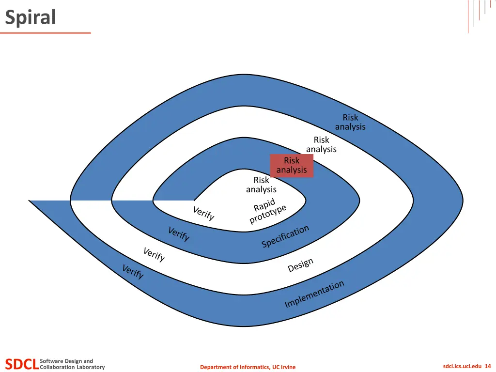spiral 4