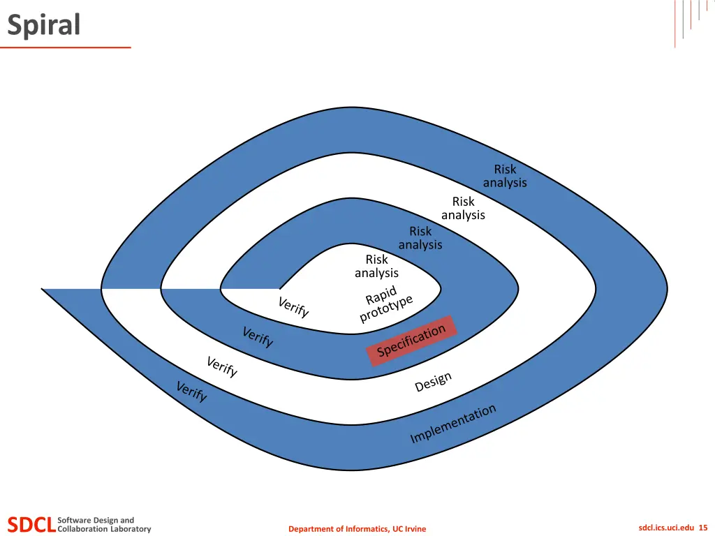 spiral 5