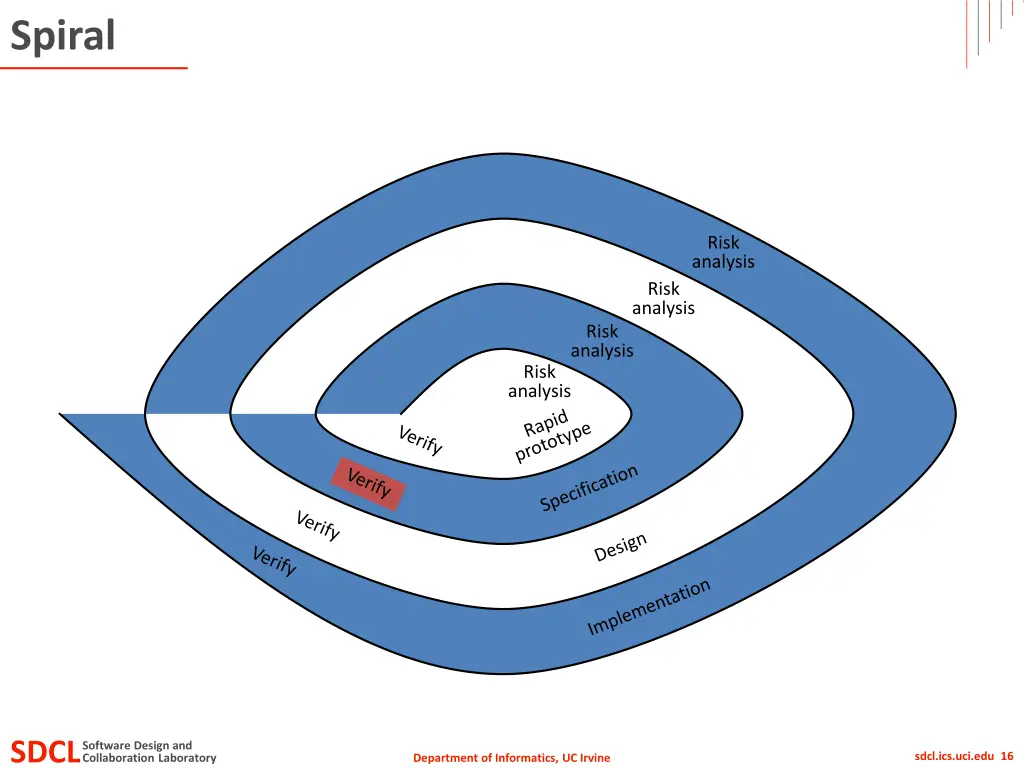 spiral 6
