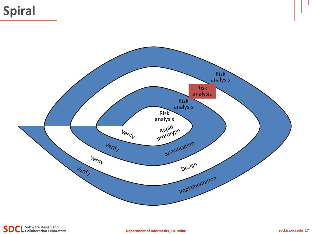 spiral 7