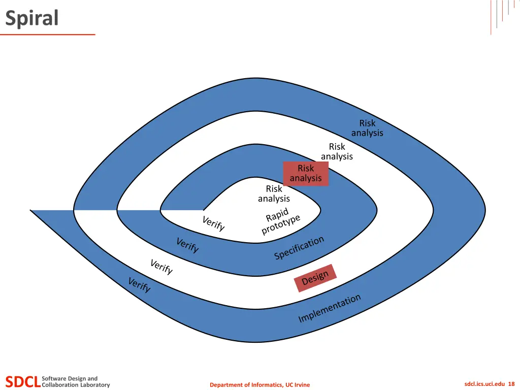 spiral 8
