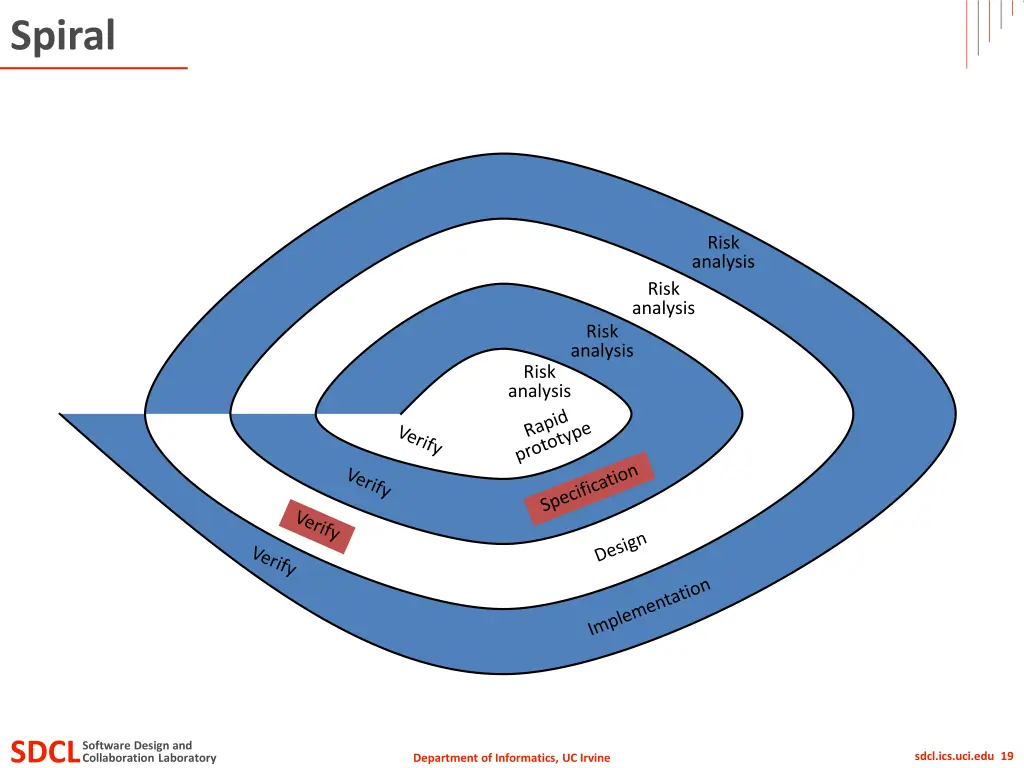 spiral 9