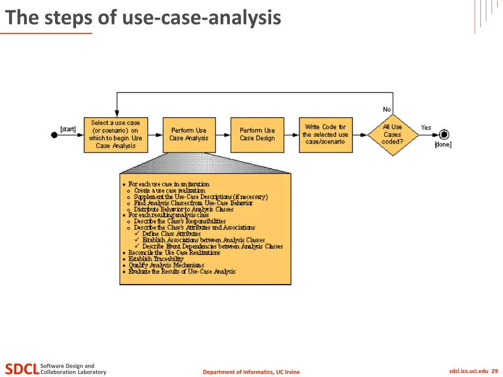 the steps of use case analysis