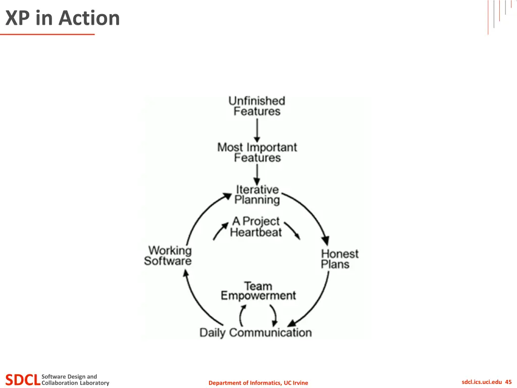 xp in action