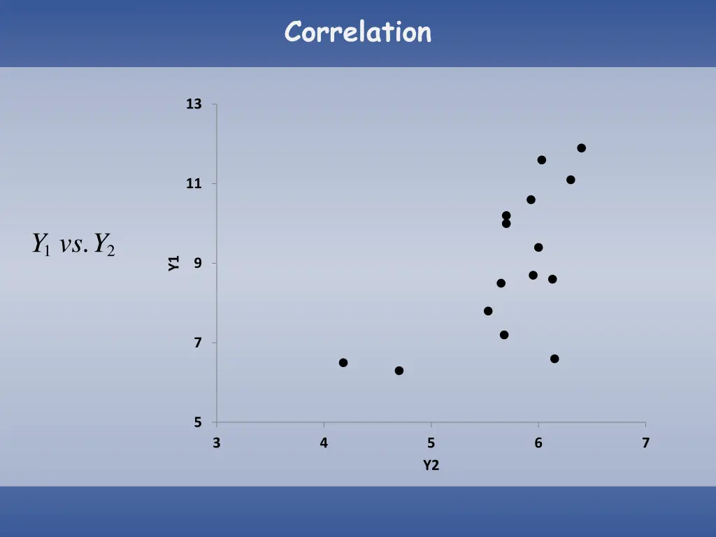 correlation 2