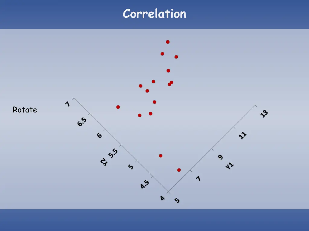 correlation 3