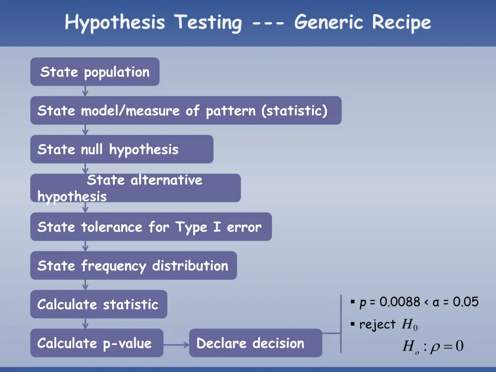 hypothesis testing generic recipe 10