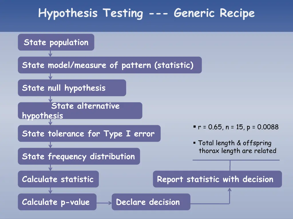 hypothesis testing generic recipe 11