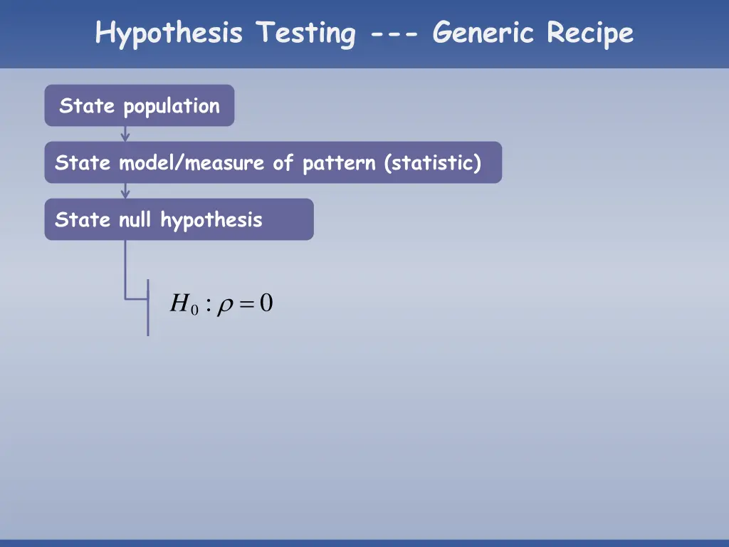 hypothesis testing generic recipe 4