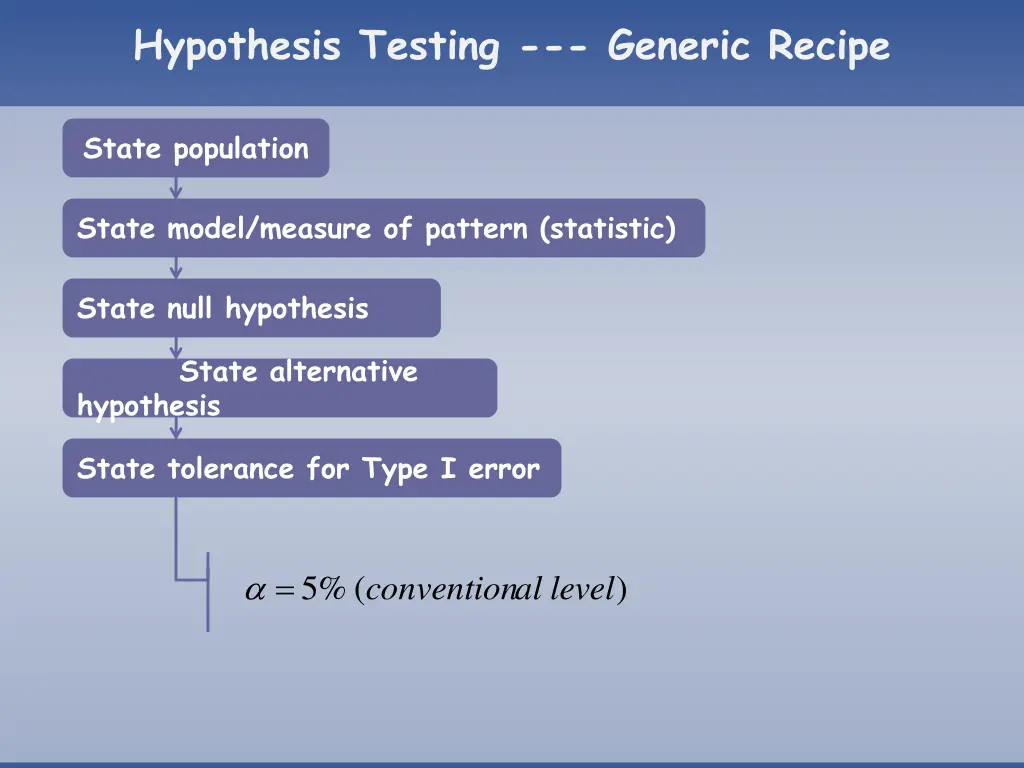 hypothesis testing generic recipe 6