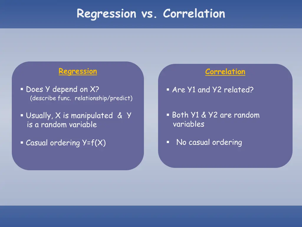 regression vs correlation