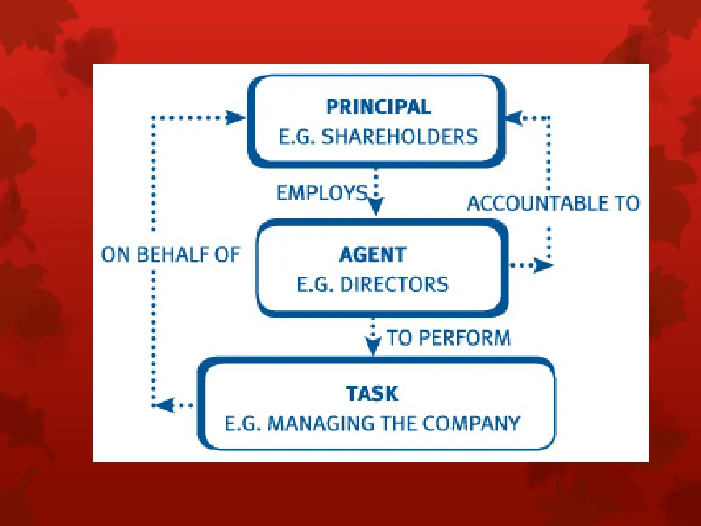 slide5