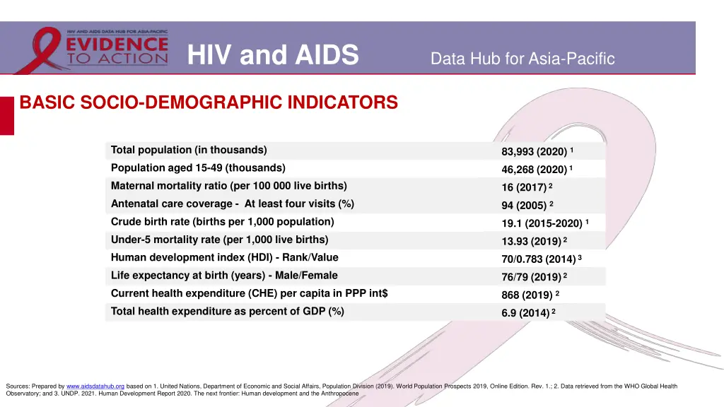 hiv and aids 1