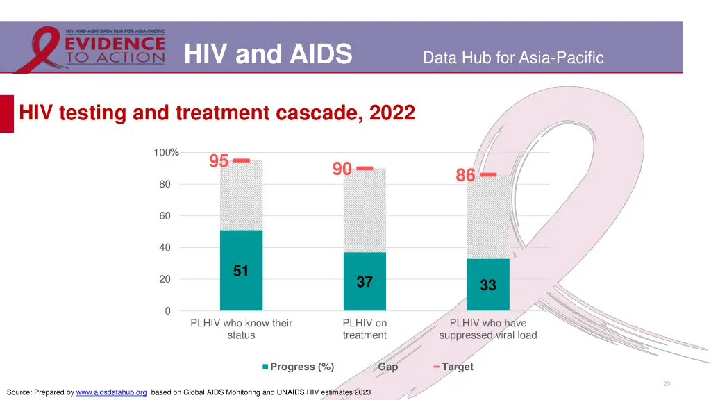 hiv and aids 16