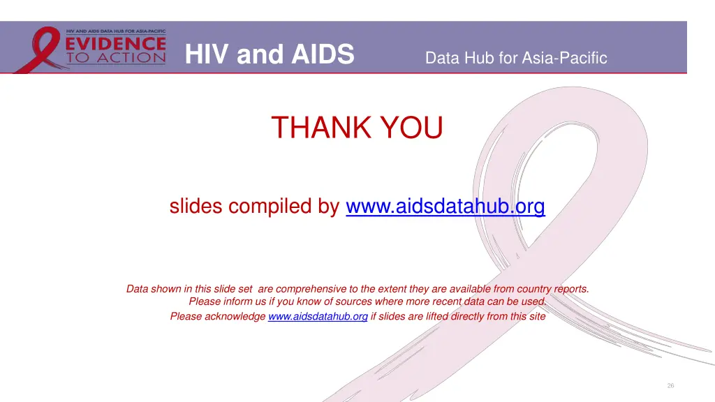 hiv and aids 19
