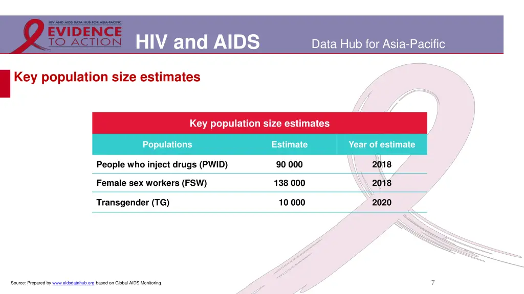hiv and aids 4