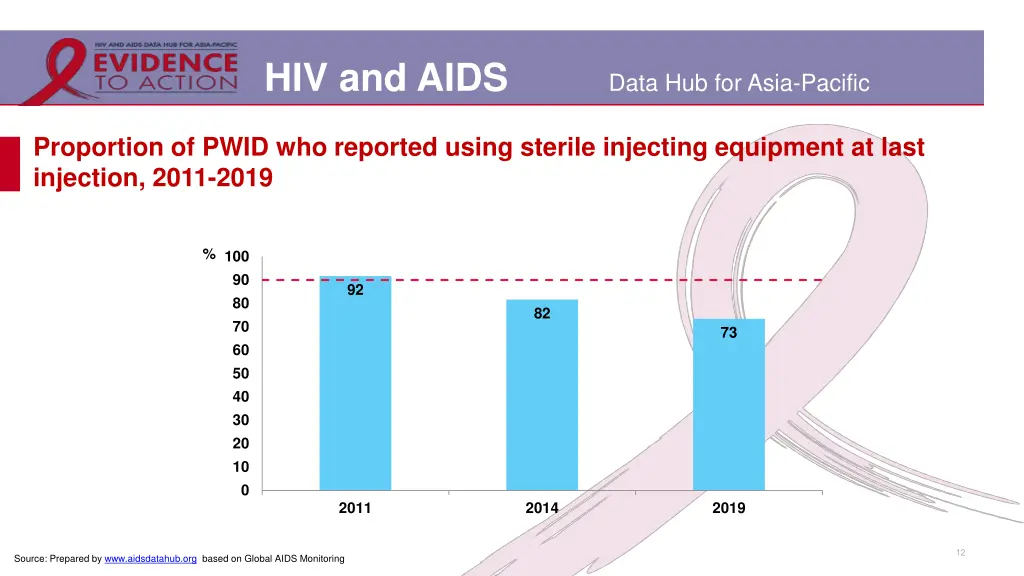 hiv and aids 8
