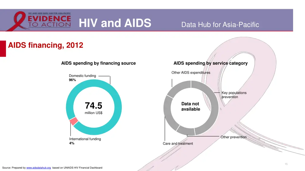 hiv and aids 9
