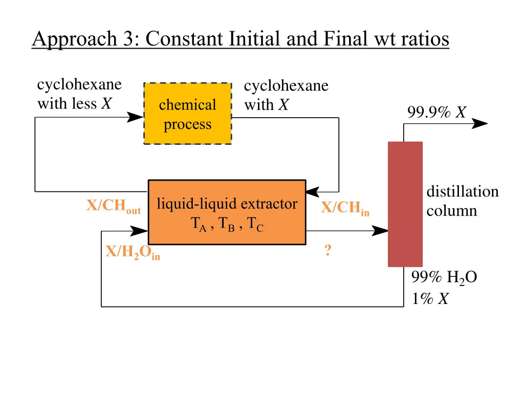 approach 3 constant initial and final wt ratios