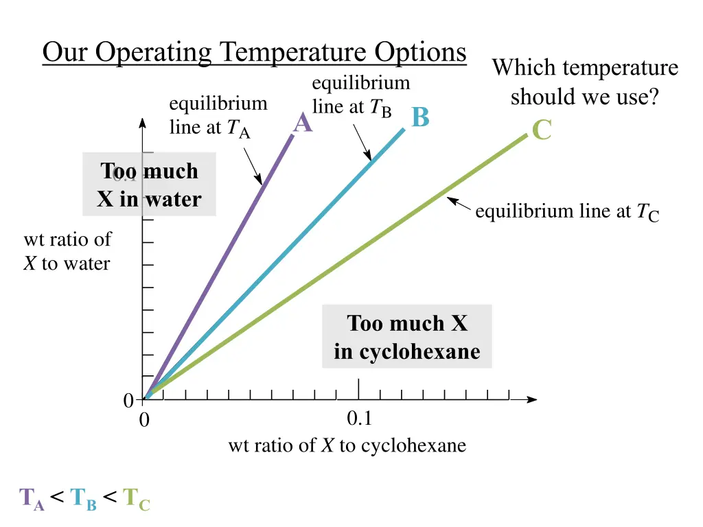 our operating temperature options