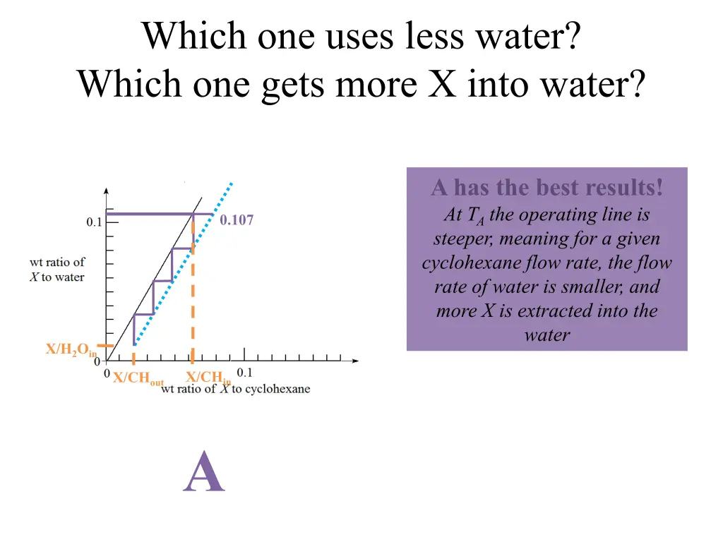 which one uses less water which one gets more 1