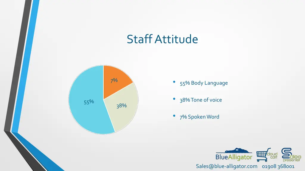 staff attitude