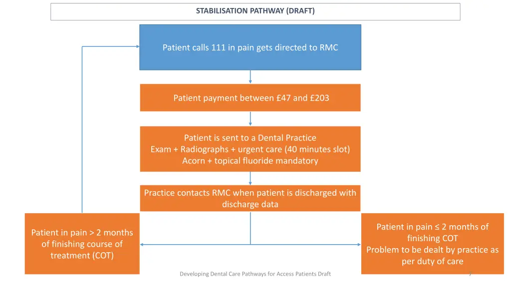stabilisation pathway draft