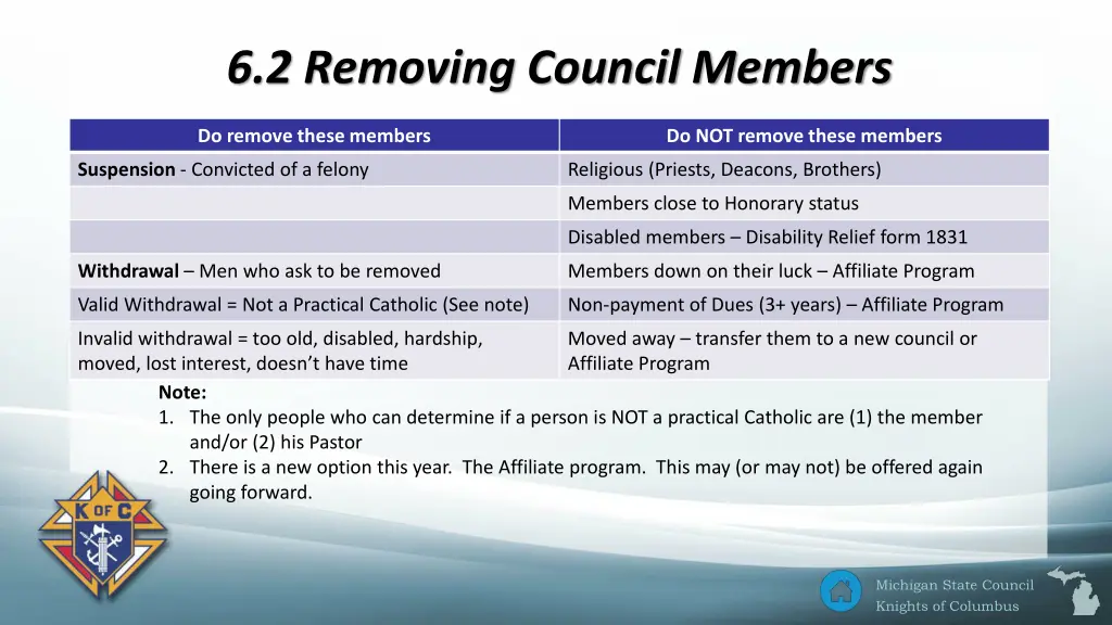 6 2 removing council members