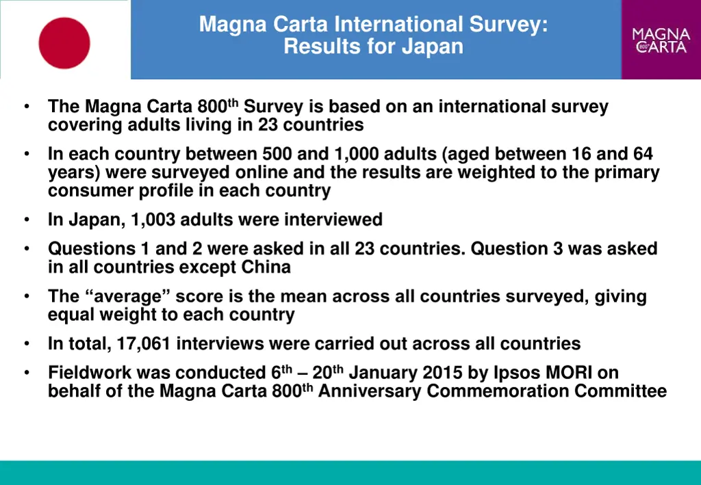 magna carta international survey results for japan