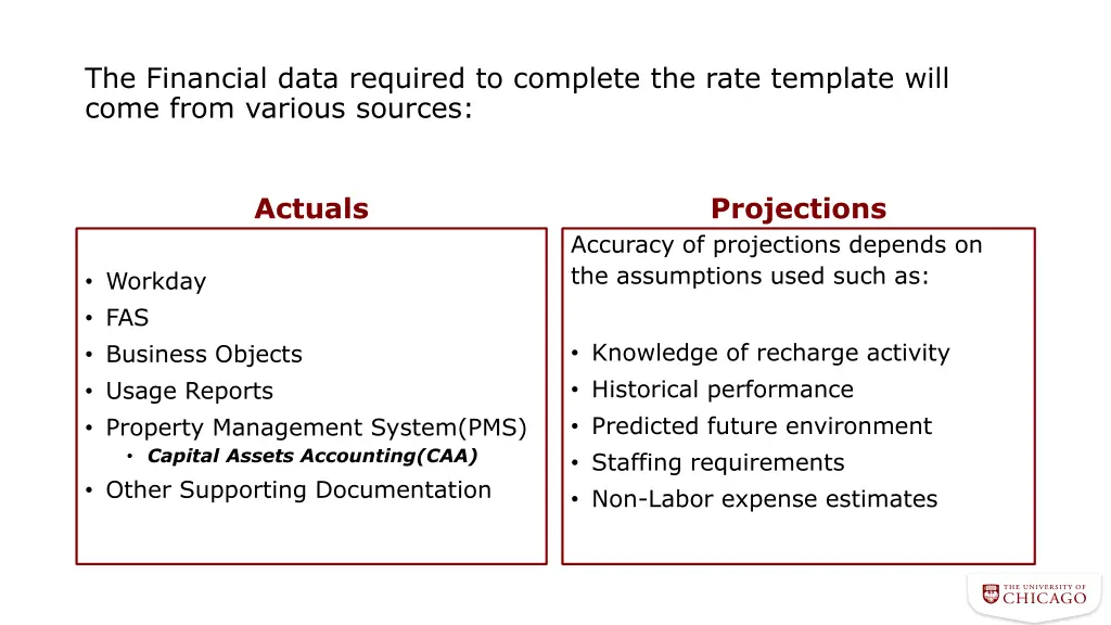 the financial data required to complete the rate