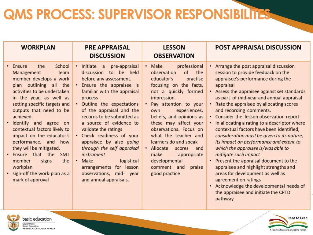 qms process supervisor responsibilites