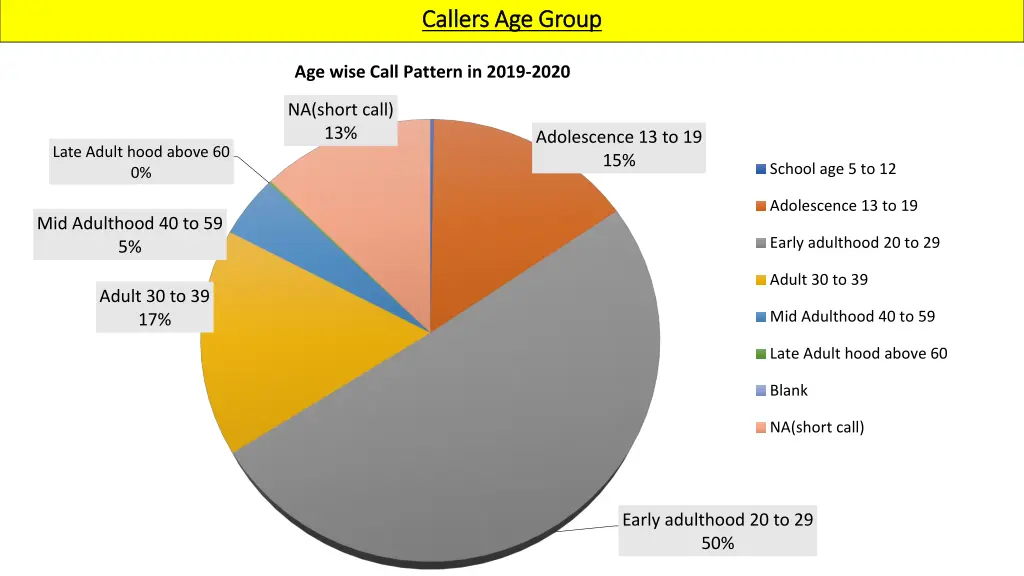 callers age group callers age group