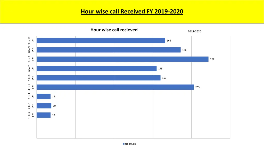 hour wise call received fy 2019 2020