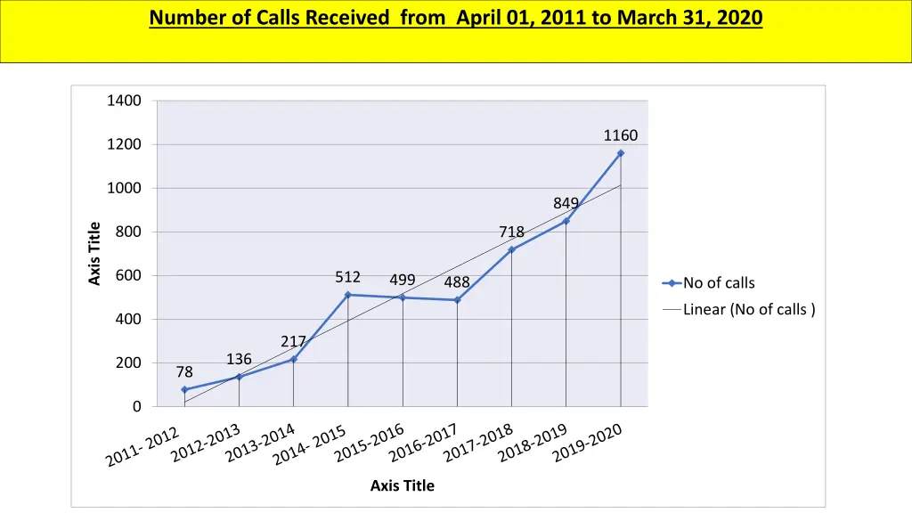 number of calls received from april 01 2011
